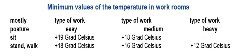 Mindestwerte Temperatur News Gas EN